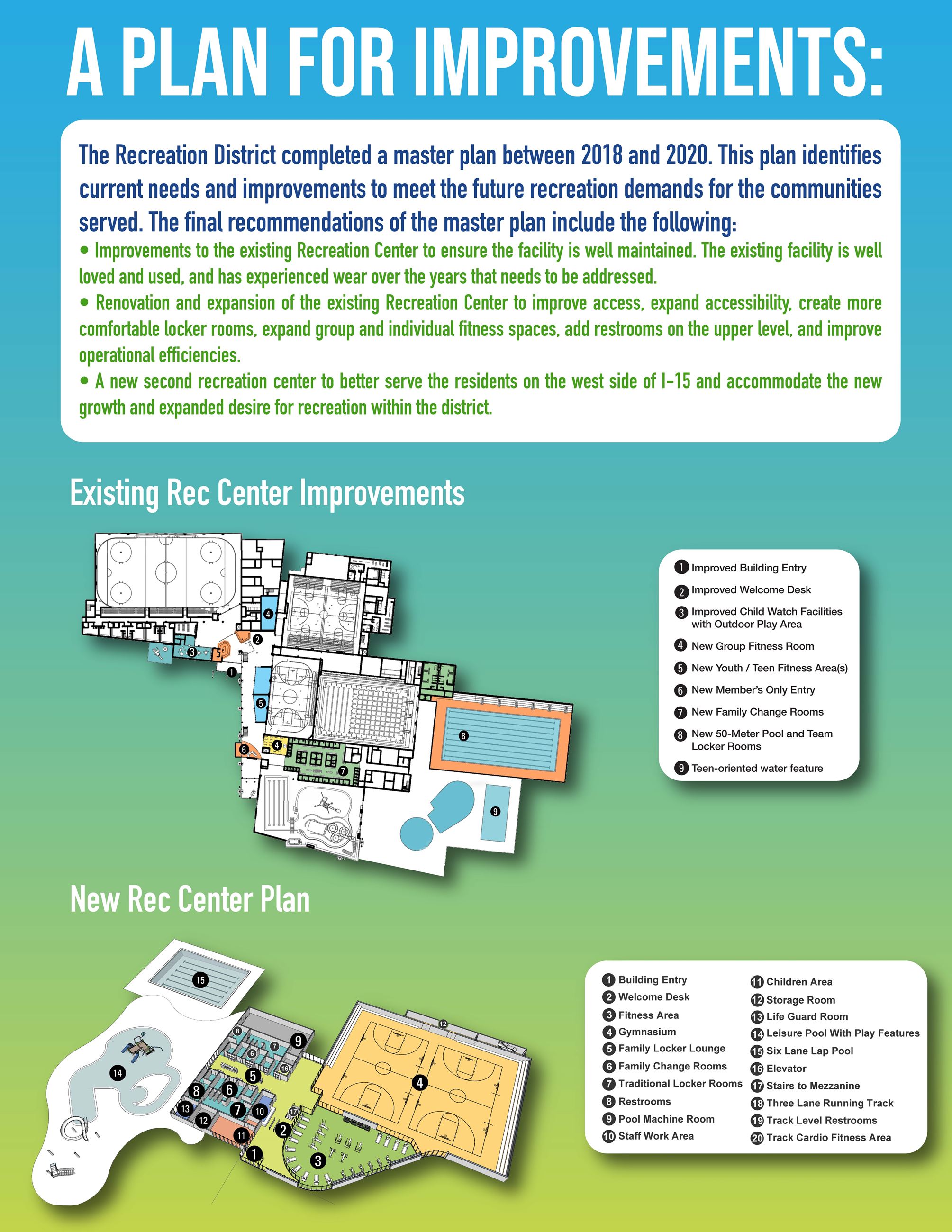 SDRC Master-Plan-Improvements