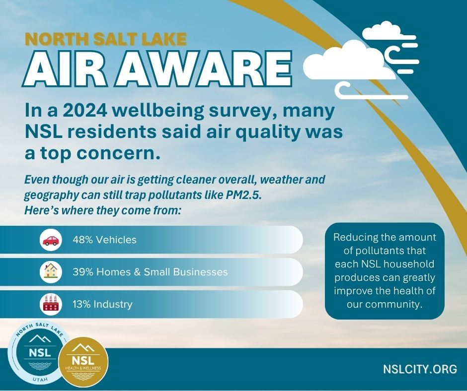 NSL Air Aware template post 1